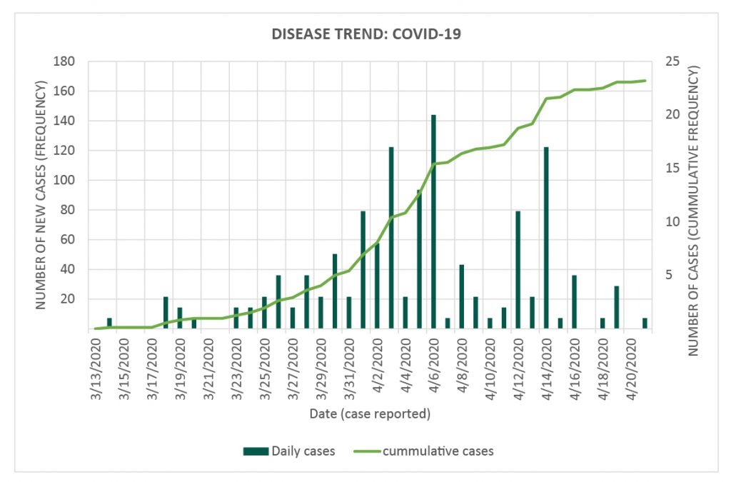 Featured image for Residents urged to continue following public health management plan