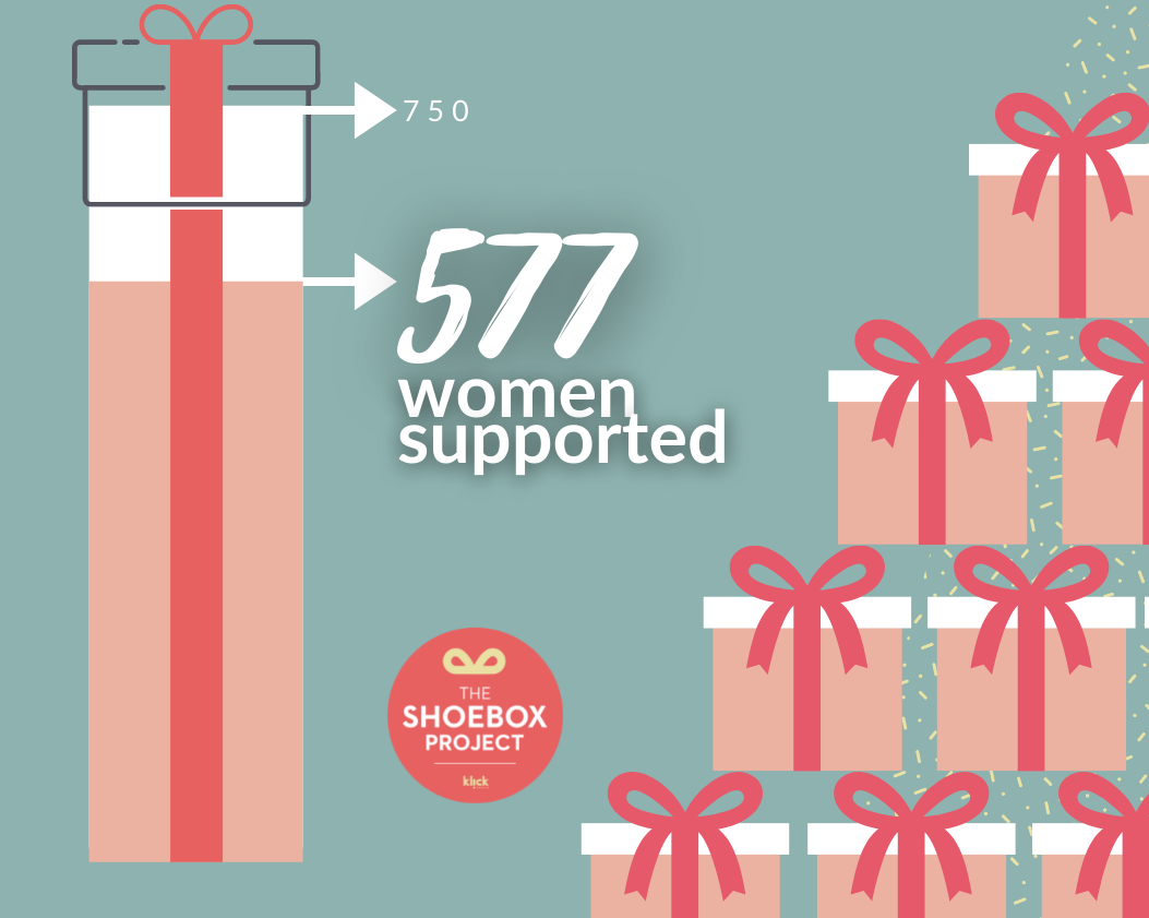 Featured image for Shoebox Project provides gifts to 577 women in time for holidays