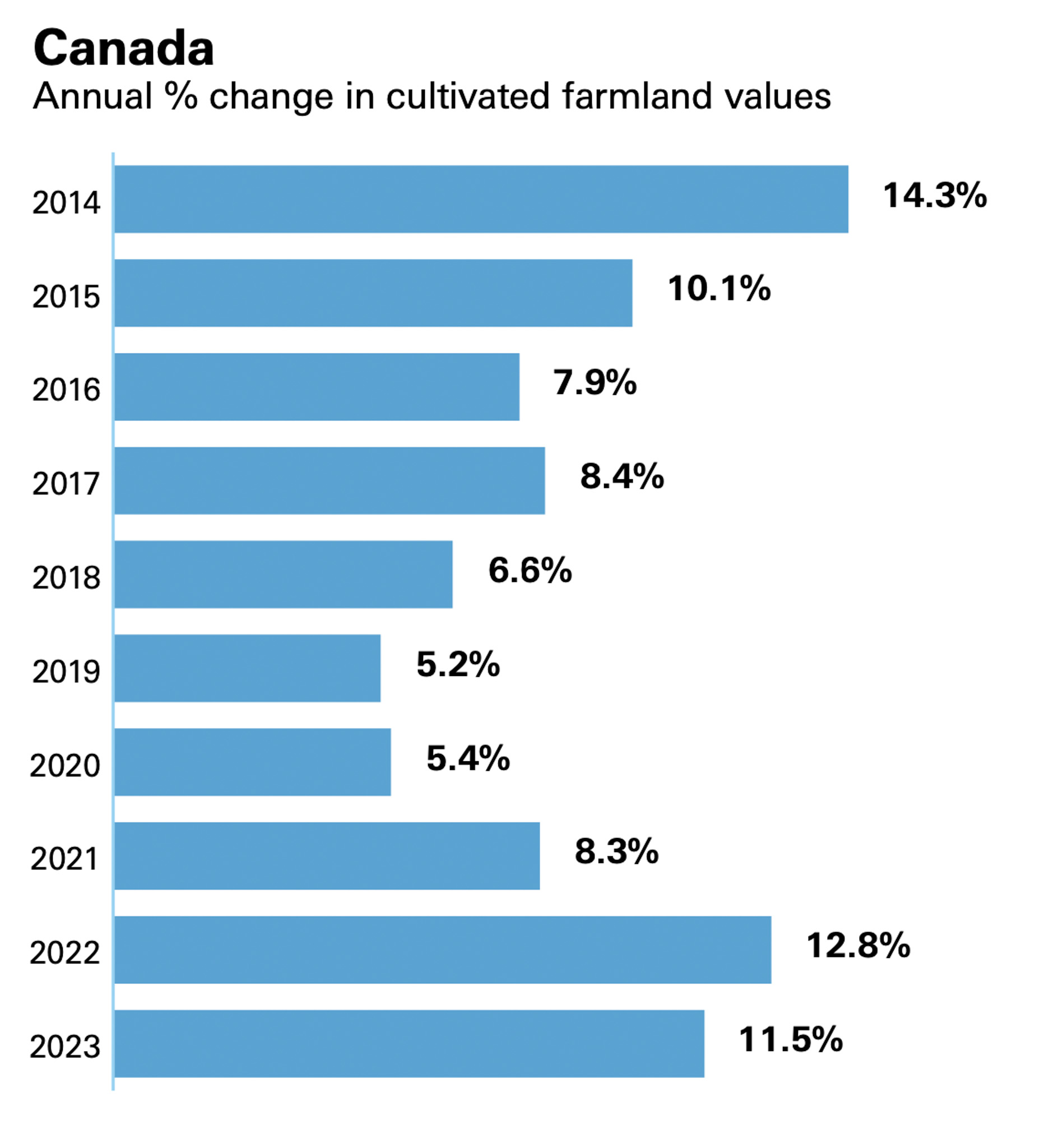FCC Chart Canada The Haldimand Press