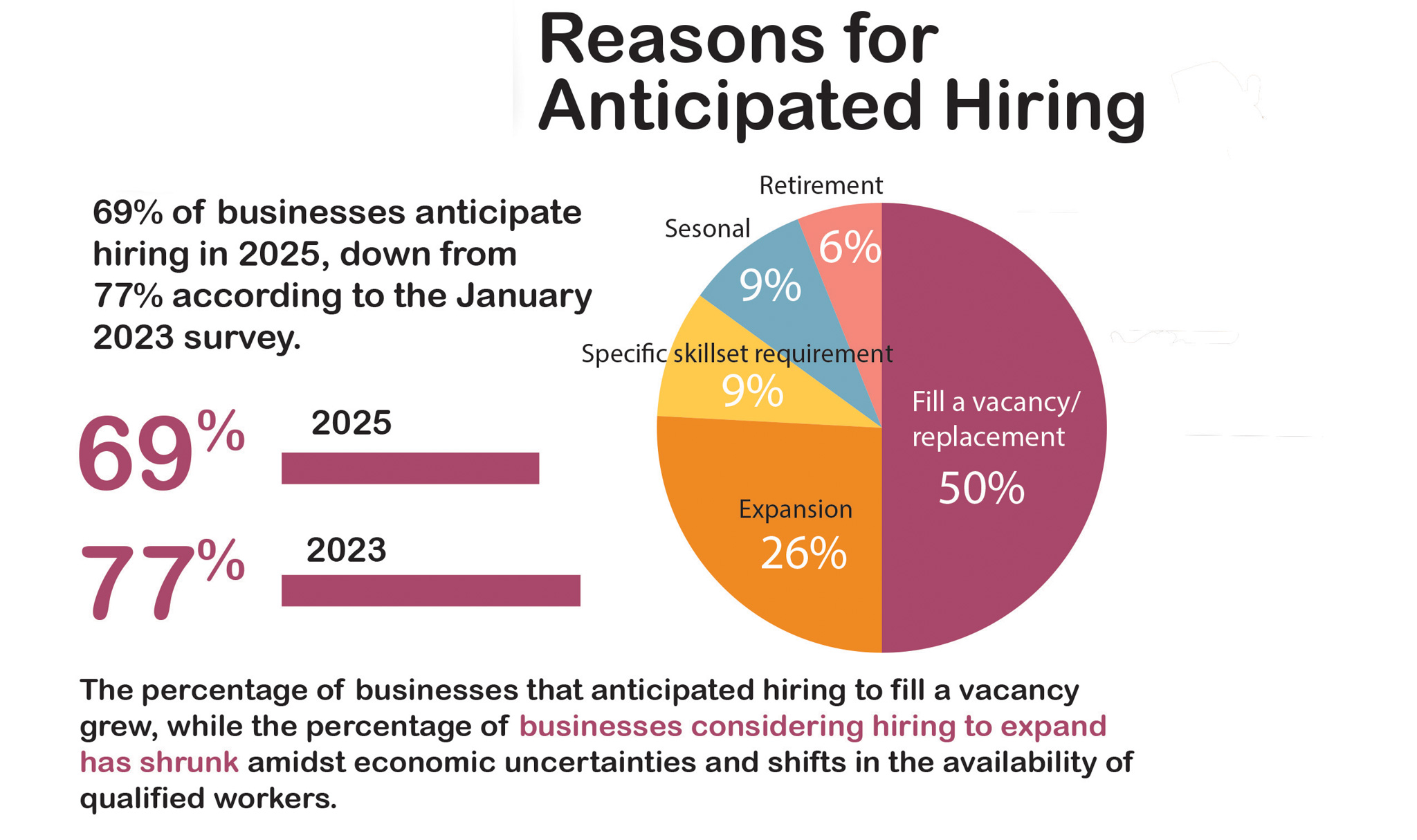 Featured image for Workforce studies show cautious hiring, need for training