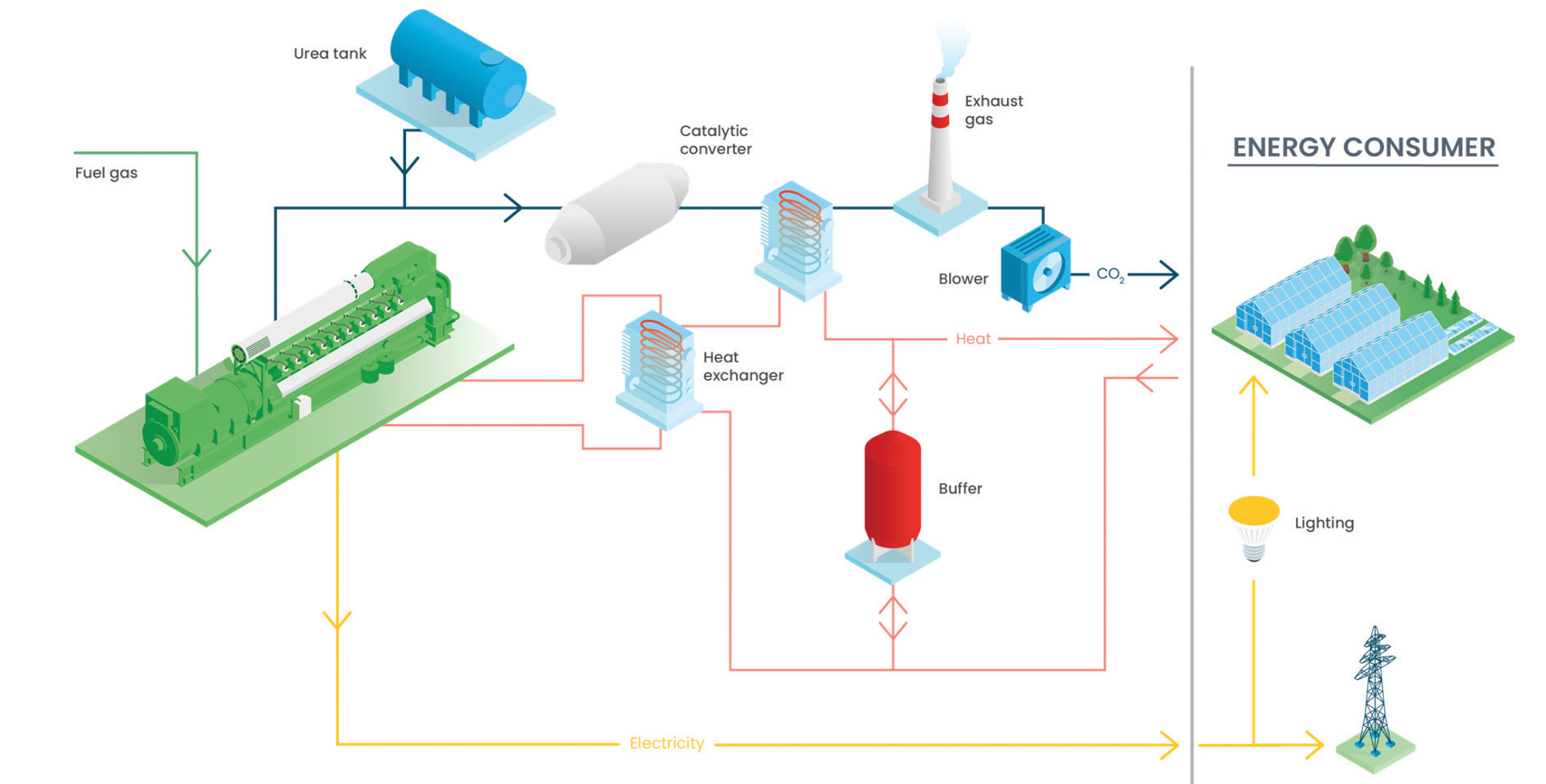 Featured image for Natural gas cogeneration proposed at Proplant in Jarvis